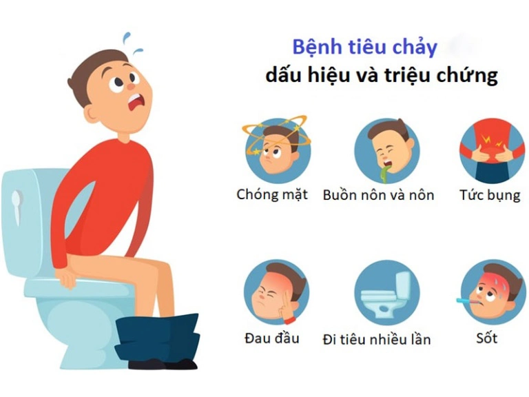 CẢI THIỆN RỐI LOẠN TIÊU HÓA – TIÊU CHẢY