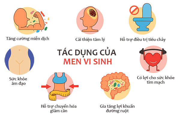 Khi nào thì mẹ nên bổ sung men vi sinh cho con ?