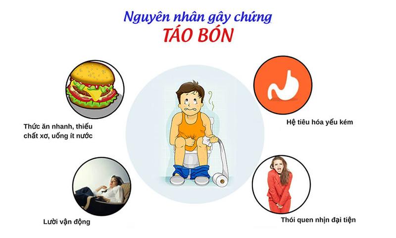 Xóa Tan Nỗi Lo Táo Bón Sau Lần Sử Dụng Đầu Tiên.